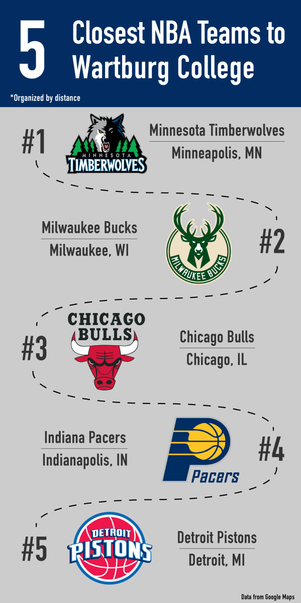 THE BIG LEAD: COPING WITHOUT AN IOWA NBA TEAM